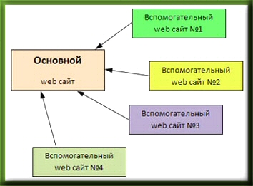 Ваша мини-сеть